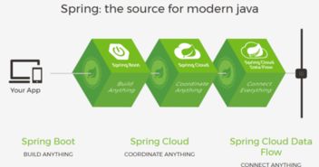 一文讀懂SpringBoot微服務架構、大數據治理與數據處理服務的故事