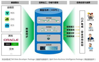 阿里云發布大數據工具“采云間”，開啟可視化數據分析新篇章