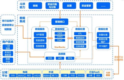 匯付支付斗拱解決方案全新升級 業財數據通，手搓變自動，分賬快又準