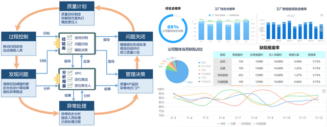 智數(shù)合一 驅(qū)動(dòng)智慧工廠變革的四大典型應(yīng)用場(chǎng)景與數(shù)據(jù)處理服務(wù)