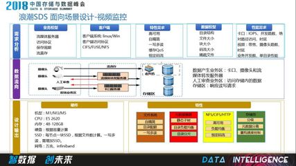如果你錯(cuò)過了DSS18大會(huì),請(qǐng)不要再錯(cuò)過這些(中)