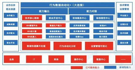 “機(jī)器人工廠”席卷風(fēng)潮，胡立軍破解RPA發(fā)展新路徑